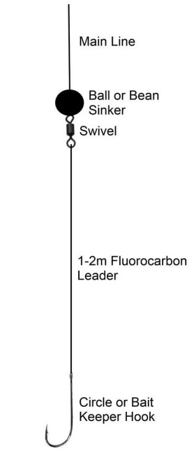 how-to-set-a-fishing-rod-up-fishhuntgear